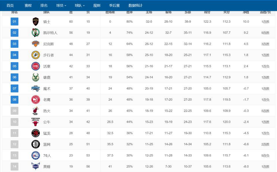 NBA联盟最新排名揭晓