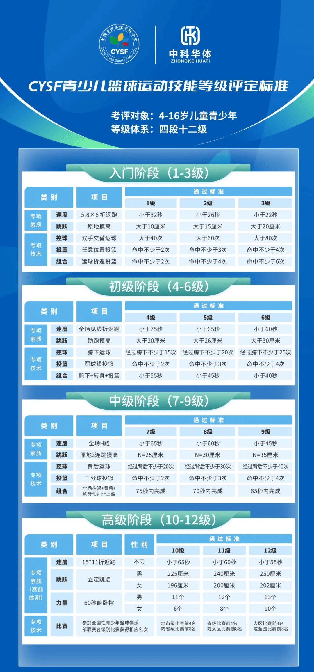 关于数字化青少年篮球训练数据分析平台正式上线，提升训练科学性的信息