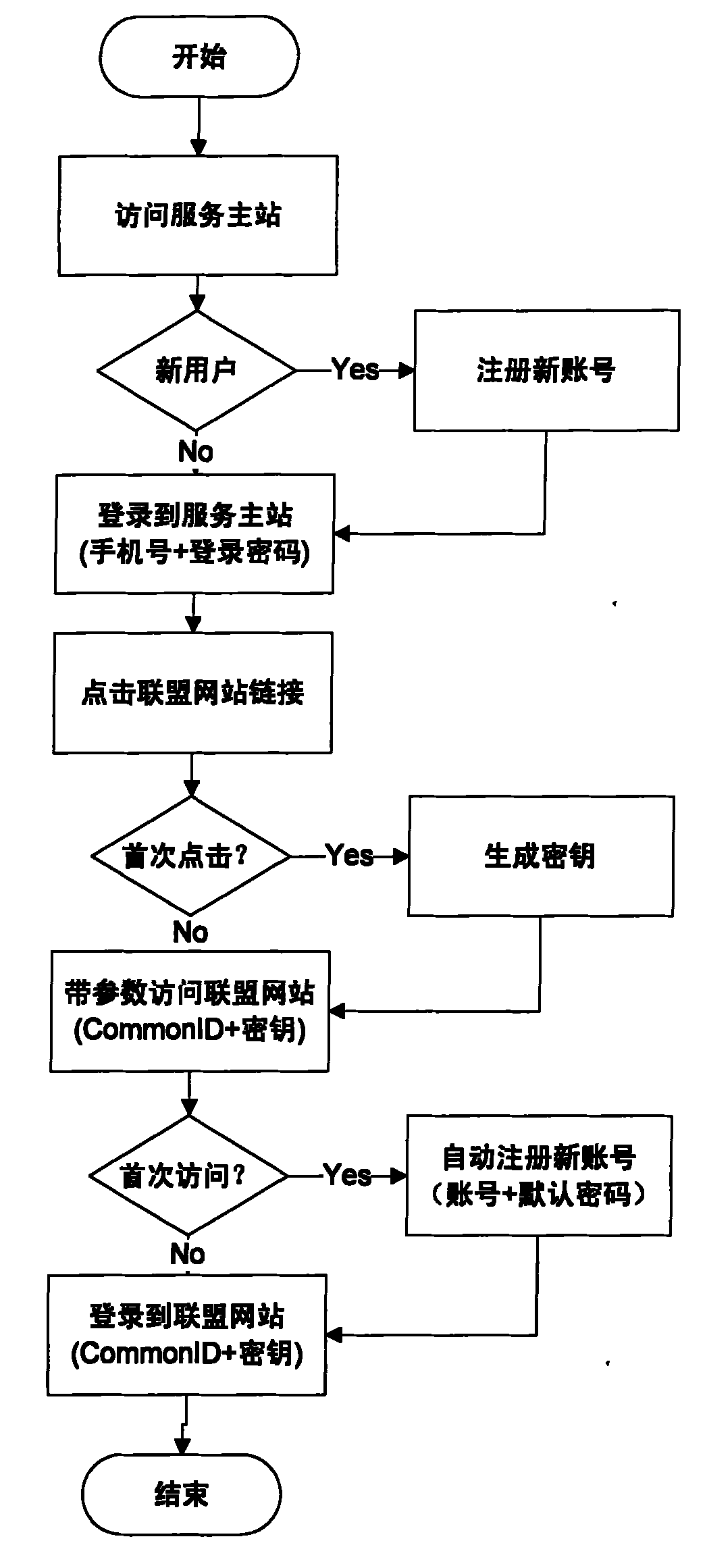 联盟策略：解读球队管理的成功秘钥的简单介绍